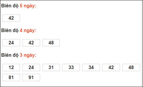 Bảng loto chạy dài ngày Quảng Trị chạy trong 3 kỳ đến 19/02/2026