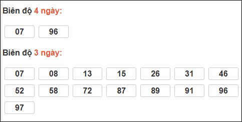 Bảng loto biên độ dài Bạc Liêu đến ngày 17/02/2026 Bảng loto biên độ dài Bạc Liêu đến ngày 17/02/2026