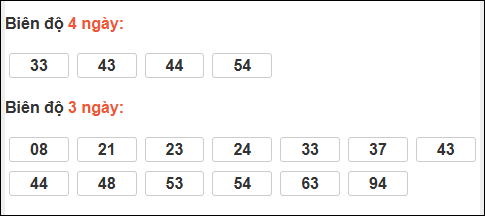 Bảng loto biên độ dài ngày Bến Tre tính đến ngày 17/02/2026 Bảng loto biên độ dài ngày Bến Tre tính đến ngày 17/02/2026