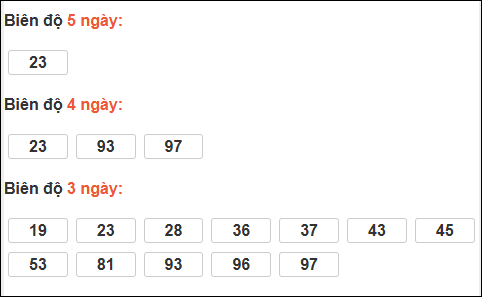 Bảng loto động XS Phú Yên trong 3 ngày đến 23/02/2026 Bảng loto động XS Phú Yên trong 3 ngày đến 23/02/2026