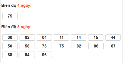 Bảng loto chạy dài ngày Thừa Thiên Huế trong 3 kỳ tính đến 23/02/2026 Bảng loto chạy dài ngày Thừa Thiên Huế trong 3 kỳ tính đến 23/02/2026