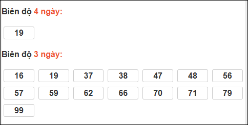 Bảng loto chạy dài ngày Đắc Lắc đến ngày 17/02/2026