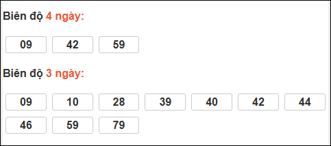 Bảng loto dài ngày Vũng Tàu tính đến 24/02/2026