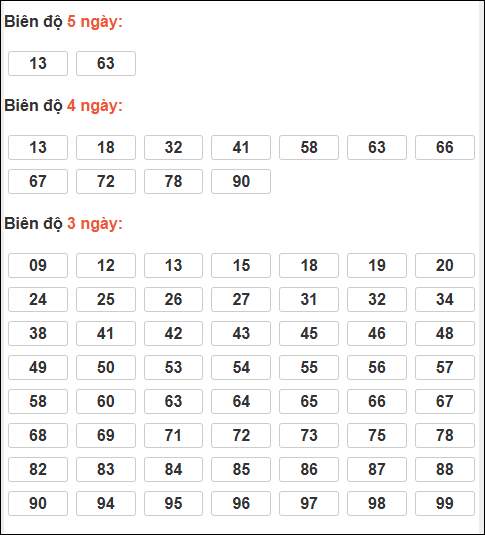 Bảng loto động XSMB chạy liên tục đến ngày 20/02/2026