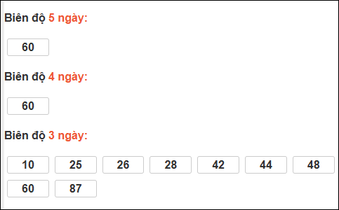 Biên độ loto dài ngày Khánh Hòa chạy trong 3 kỳ tính đến 22/02/2026