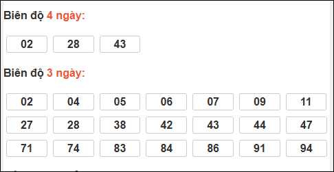 Loto chạy dài ngày Kon Tum chạy trong 3 kỳ đến ngày 22/2