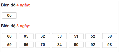 Bảng loto dài ngày Cần Thơ chạy trong 3 kỳ đến ngày 25/02/2026 Bảng loto dài ngày Cần Thơ chạy trong 3 kỳ đến ngày 25/02/2026