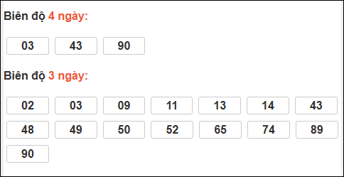 Bảng loto biên độ dài ngày Đồng Nai chạy trong 3 kỳ tính đến 25/02/2026 Bảng loto biên độ dài ngày Đồng Nai chạy trong 3 kỳ tính đến 25/02/2026