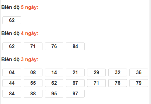 Bảng loto biên độ dài Sóc Trăng đến ngày 25/02/2026 Bảng loto biên độ dài Sóc Trăng đến ngày 25/02/2026
