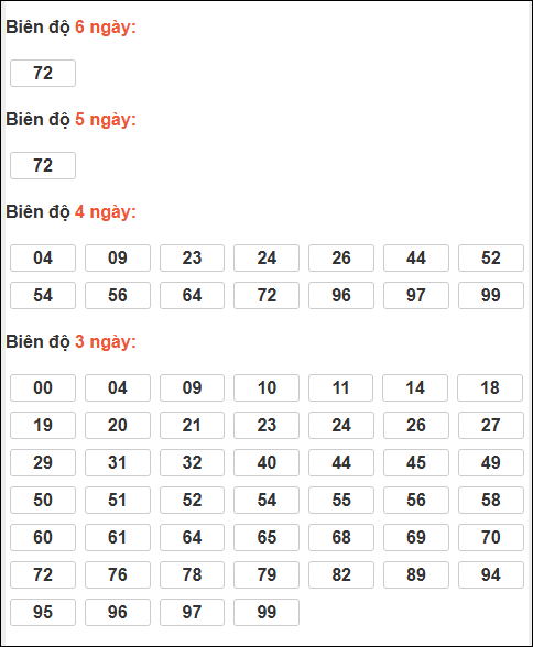 Bảng lô tô động XSMB chạy liên tục đến ngày 25/02/2026 Bảng lô tô động XSMB chạy liên tục đến ngày 25/02/2026