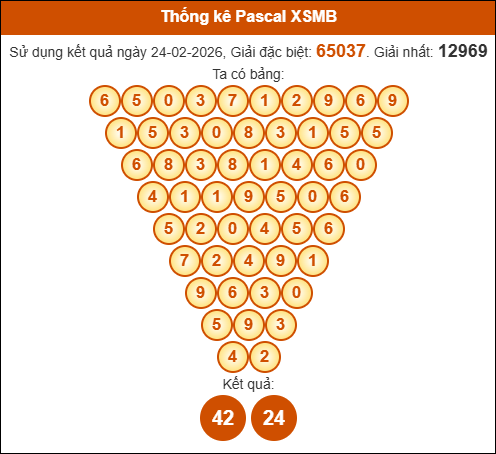 Kết quả công thức Pascale dựa theo KQXSMB ngày 25/02/2026 Kết quả công thức Pascale dựa theo KQXSMB ngày 25/02/2026