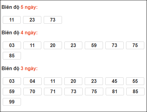 Bảng loto biên độ dài ngày Bình Định chạy trong 3 kỳ tính đến 26/02/2026 Bảng loto biên độ dài ngày Bình Định chạy trong 3 kỳ tính đến 26/02/2026