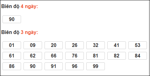 Bảng loto chạy dài ngày Quảng Trị chạy trong 3 kỳ đến 26/02/2026