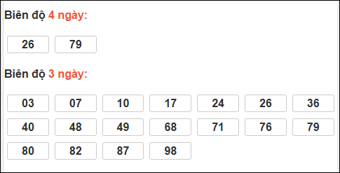Bảng loto biên độ dài An Giang đến ngày 26/02/2026