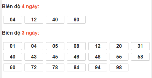 Bảng loto biên độ dài ngày Tây Ninh chạy trong 3 kỳ tính đến 26/02/2026