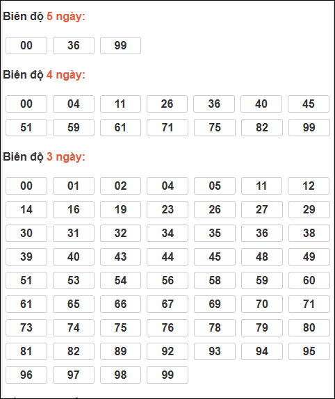 Bảng loto động XSMB chạy liên tục đến ngày 27/02/2026