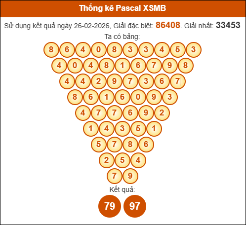 Kết quả công thức Pascale dựa theo KQXSMB ngày 27/02/2026