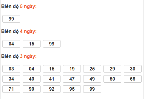 Biên độ loto dài ngày Gia Lai chạy trong 3 kỳ tính ngày 27/02/2026 Biên độ loto dài ngày Gia Lai chạy trong 3 kỳ tính ngày 27/02/2026