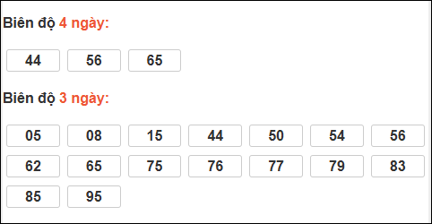 Bảng loto biên độ dài ngày Vĩnh Long chạy trong 3 kỳ tính đến 27/2