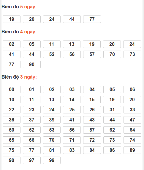 Bảng loto động XSMB chạy liên tục đến ngày 26/02/2026 Bảng loto động XSMB chạy liên tục đến ngày 26/02/2026