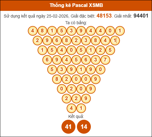 Kết quả công thức Pascale dựa theo KQXSMB ngày 26/02/2026 Kết quả công thức Pascale dựa theo KQXSMB ngày 26/02/2026