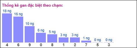 Gan đặc biệt XSMB theo chạm Gan đặc biệt XSMB theo chạm