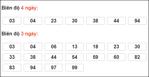 Bảng loto biên độ dài ngày lô tô Bình Phước trong 3 kỳ đến ngày 28/02/2026 Bảng loto biên độ dài ngày lô tô Bình Phước trong 3 kỳ đến ngày 28/02/2026