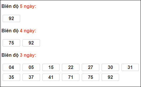 Bảng loto biên độ dài ngày TP Hồ Chí Minh chạy trong 3 kỳ tính đến 28/02/2026 Bảng loto biên độ dài ngày TP Hồ Chí Minh chạy trong 3 kỳ tính đến 28/02/2026