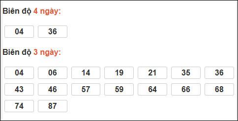 Bảng loto biên độ dài ngày Hậu Giang chạy trong 3 kỳ tính đến ngày 28/02/2026 Bảng loto biên độ dài ngày Hậu Giang chạy trong 3 kỳ tính đến ngày 28/02/2026