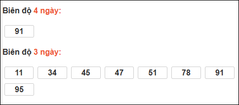 Bảng loto biên độ dài ngày loto Long An trong 3 kỳ đến 28/02/2026 Bảng loto biên độ dài ngày loto Long An trong 3 kỳ đến 28/02/2026
