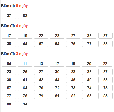 Bảng loto động XSMB chạy liên tục đến ngày 28/02/2026