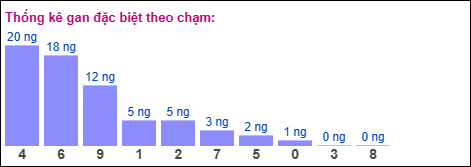 Gan đặc biệt theo chạm đặc biệt ngày 28/02/2026