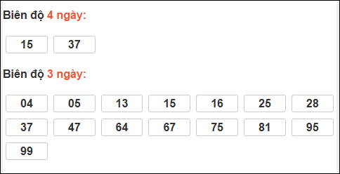 Bảng loto chạy dài ngày Đà Nẵng trong 3 kỳ tính đến 28/02/2026