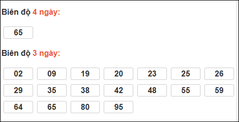 Bảng loto động XS Đắc Nông trong 3 ngày tính đến 28/02/2026