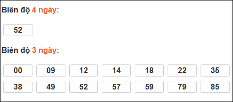 Biên độ loto dài ngày Khánh Hòa chạy trong 3 kỳ tính đến 01/03/2026