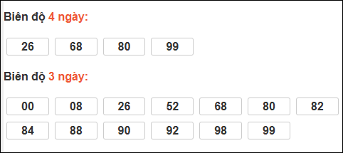 Loto chạy dài ngày Kon Tum chạy trong 3 kỳ đến ngày 1/3