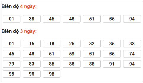 Bảng loto động chạy 3 ngày XS Thừa Thiên Huế tính đến 01/03/2026