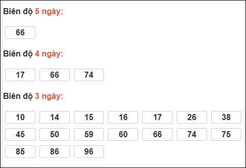 Bảng loto biên độ dài Cà Mau chạy trong 3 kỳ đến 02/03/2026 Bảng loto biên độ dài Cà Mau chạy trong 3 kỳ đến 02/03/2026