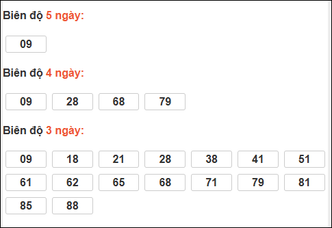 Bảng loto dài ngày Đồng Tháp chạy trong 3 kỳ đến ngày 02/03/2026 Bảng loto dài ngày Đồng Tháp chạy trong 3 kỳ đến ngày 02/03/2026