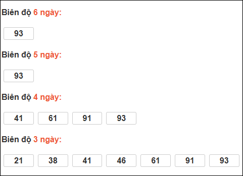 Bảng loto biên độ dài XS Đà Lạt chạy trong 3 kỳ đến 01/03/2026​​​​​