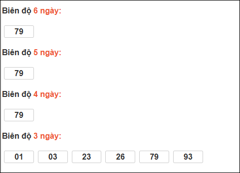 Bảng loto động XS Phú Yên trong 3 ngày đến 02/03/2026