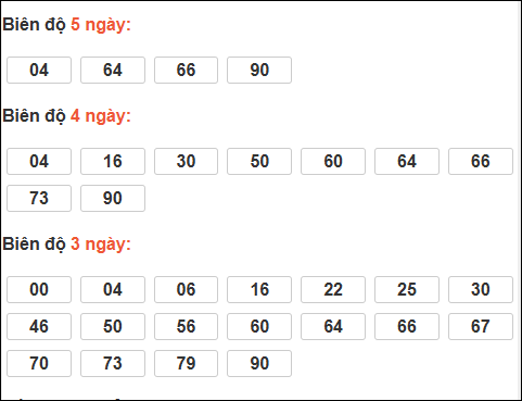 Bảng loto chạy dài ngày Thừa Thiên Huế trong 3 kỳ tính đến 02/03/2026