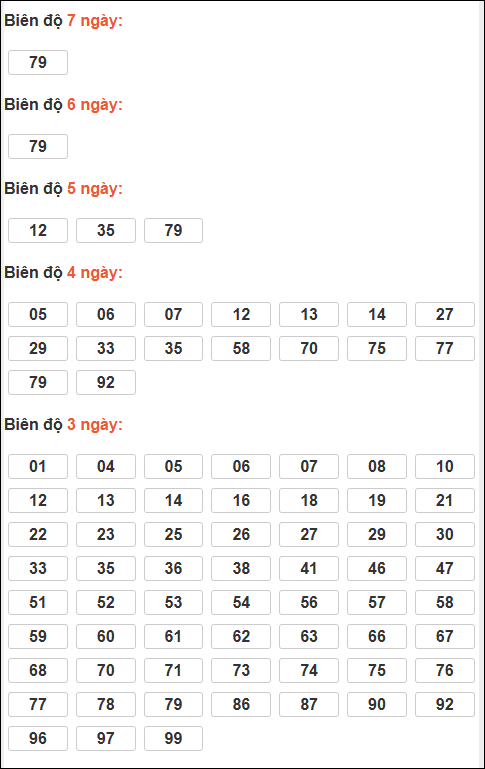 Bảng lô tô động XSMB chạy liên tục đến ngày 03/03/2026 Bảng lô tô động XSMB chạy liên tục đến ngày 03/03/2026