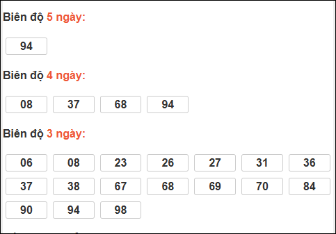 Bảng loto biên độ dài Bạc Liêu đến ngày 03/03/2026