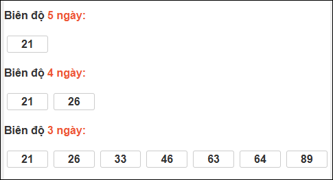 Bảng loto dài ngày Vũng Tàu tính đến 03/03/2026