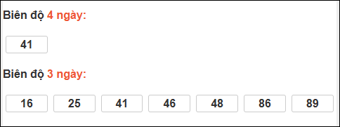 Bảng loto chạy dài ngày Đắc Lắc đến ngày 03/03/2026