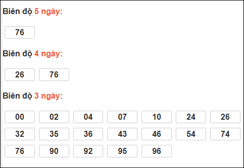 Bảng loto động XS Quảng Nam tính đến 03/03/2026