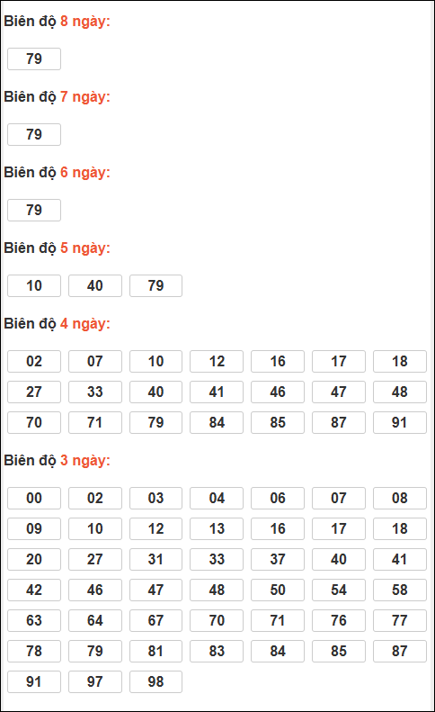 Bảng lô tô động XSMB chạy liên tục đến ngày 04/03/2026