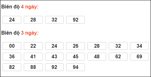 Bảng loto dài ngày Cần Thơ chạy trong 3 kỳ đến ngày 04/03/2026