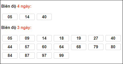 Bảng loto biên độ dài Sóc Trăng đến ngày 04/03/2026